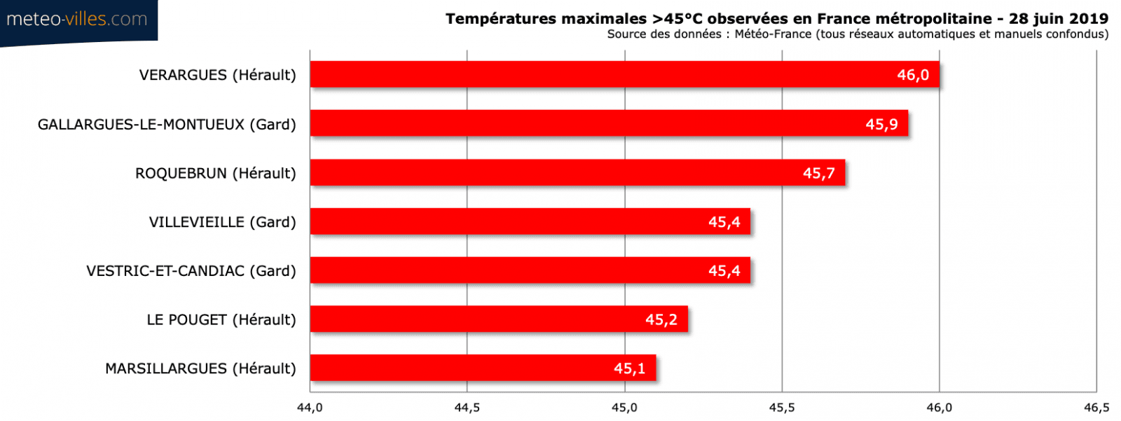 Image d'illustration pour Retro météo 2019 : les évènements climatiques ayant fait la une en France