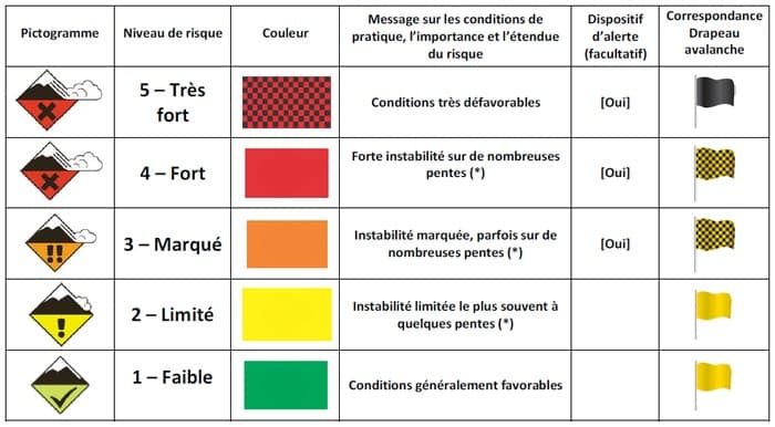 Image d'illustration pour Dramatiques avalanches sur les Alpes et les Pyrénées
