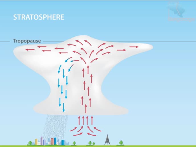 Image d'illustration pour Comprendre les orages : un documentaire de Belgorage