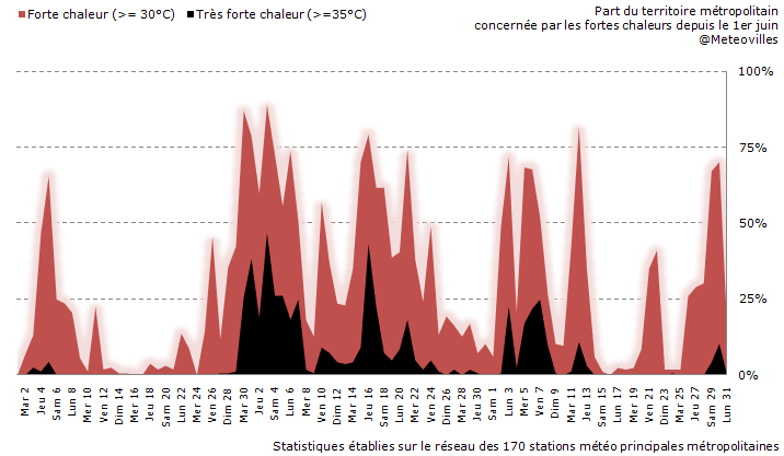 Image d'illustration pour Il y a un an, la France entrait en canicule
