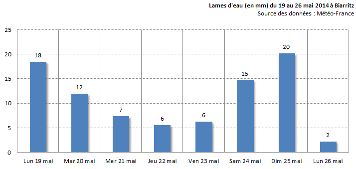 Image d'illustration pour Une fin mai fraîche, humide et nuageuse