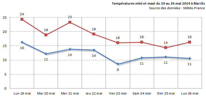Image d'illustration pour Une fin mai fraîche, humide et nuageuse
