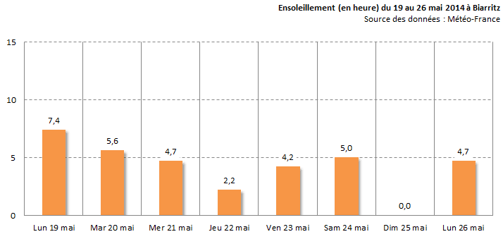Image d'illustration pour Une fin mai fraîche, humide et nuageuse