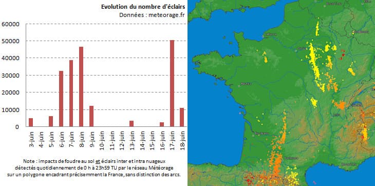 Image d'illustration pour Violents orages en Haute Garonne, Tarn et Garonne et Lot