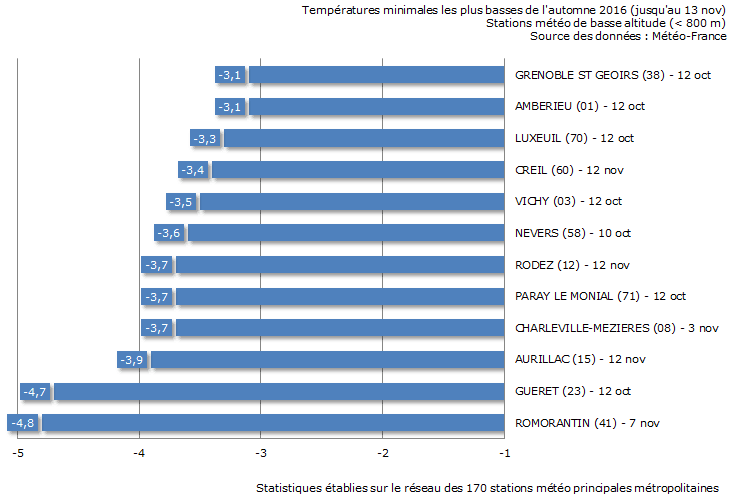 Image d'illustration pour Vers une seconde quinzaine moins froide