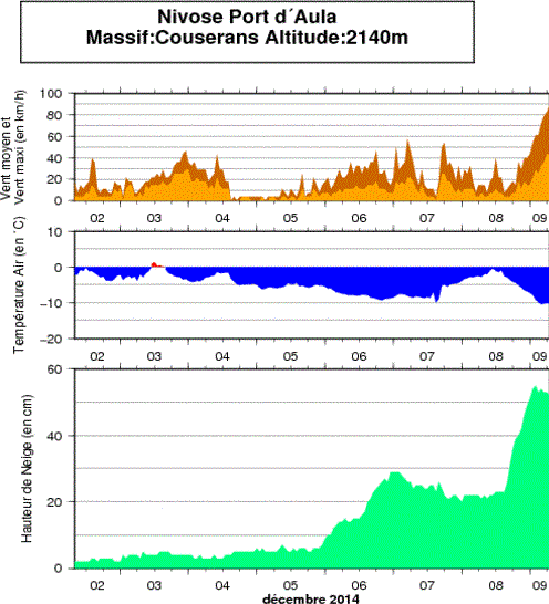 Image d'illustration pour Neige et froid sur les massifs