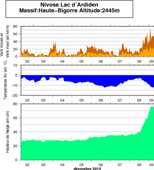 Image d'illustration pour Neige et froid sur les massifs