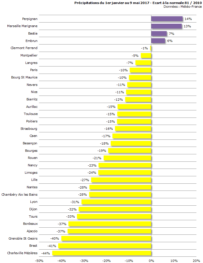 Image d'illustration pour Des pluies insuffisantes pour juguler la sécheresse