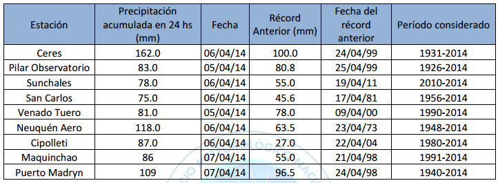 Image d'illustration pour Fortes pluies et graves inondations en Argentine