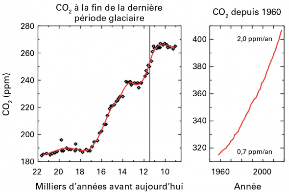 Image d'illustration pour Changements climatiques : notre revue de presse 
