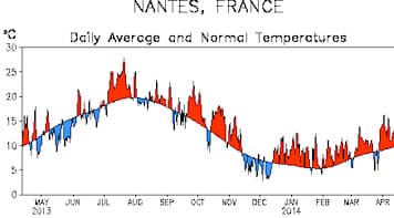 Image d'illustration pour Douceur prolongée depuis la mi-décembre
