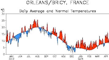 Image d'illustration pour Douceur prolongée depuis la mi-décembre