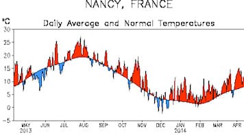 Image d'illustration pour Douceur prolongée depuis la mi-décembre