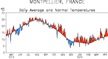 Image d'illustration pour Douceur prolongée depuis la mi-décembre