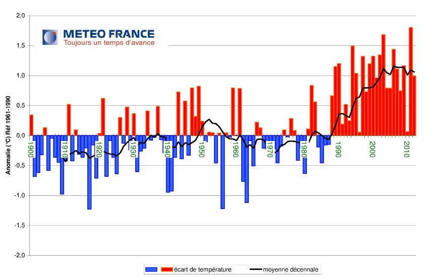 Image d'illustration pour Douceur prolongée depuis la mi-décembre