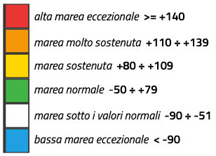 Image d'illustration pour Acqua Alta historique : Venise sous les eaux