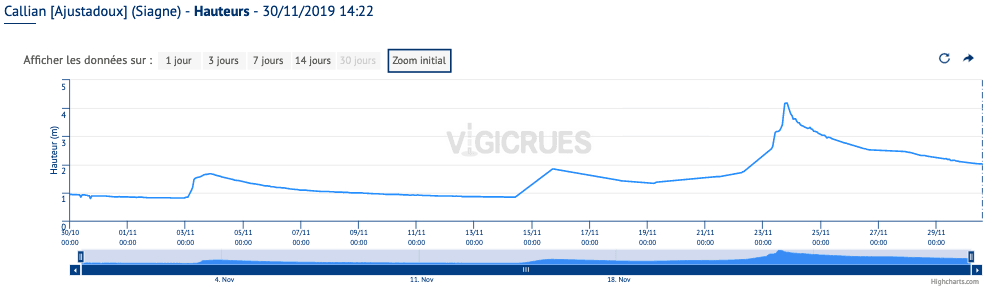 Image d'illustration pour Neige et risque d'inondation : un dimanche agité en perspective