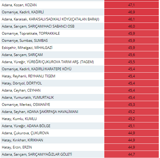 Image d'illustration pour L’actualité météo dans le monde au début du mois de septembre