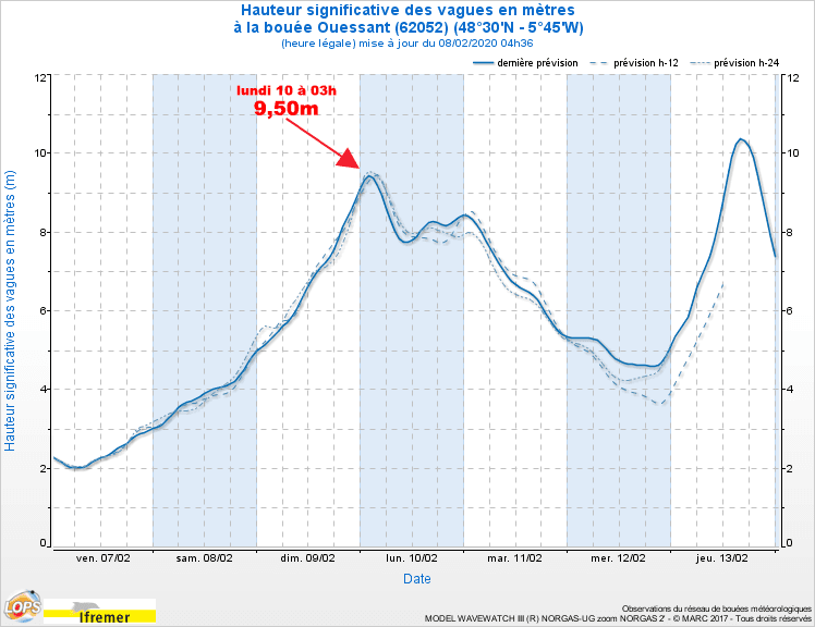 Image d'illustration pour Tempête Ciara : vent violents et submersion littorale ce dimanche et lundi
