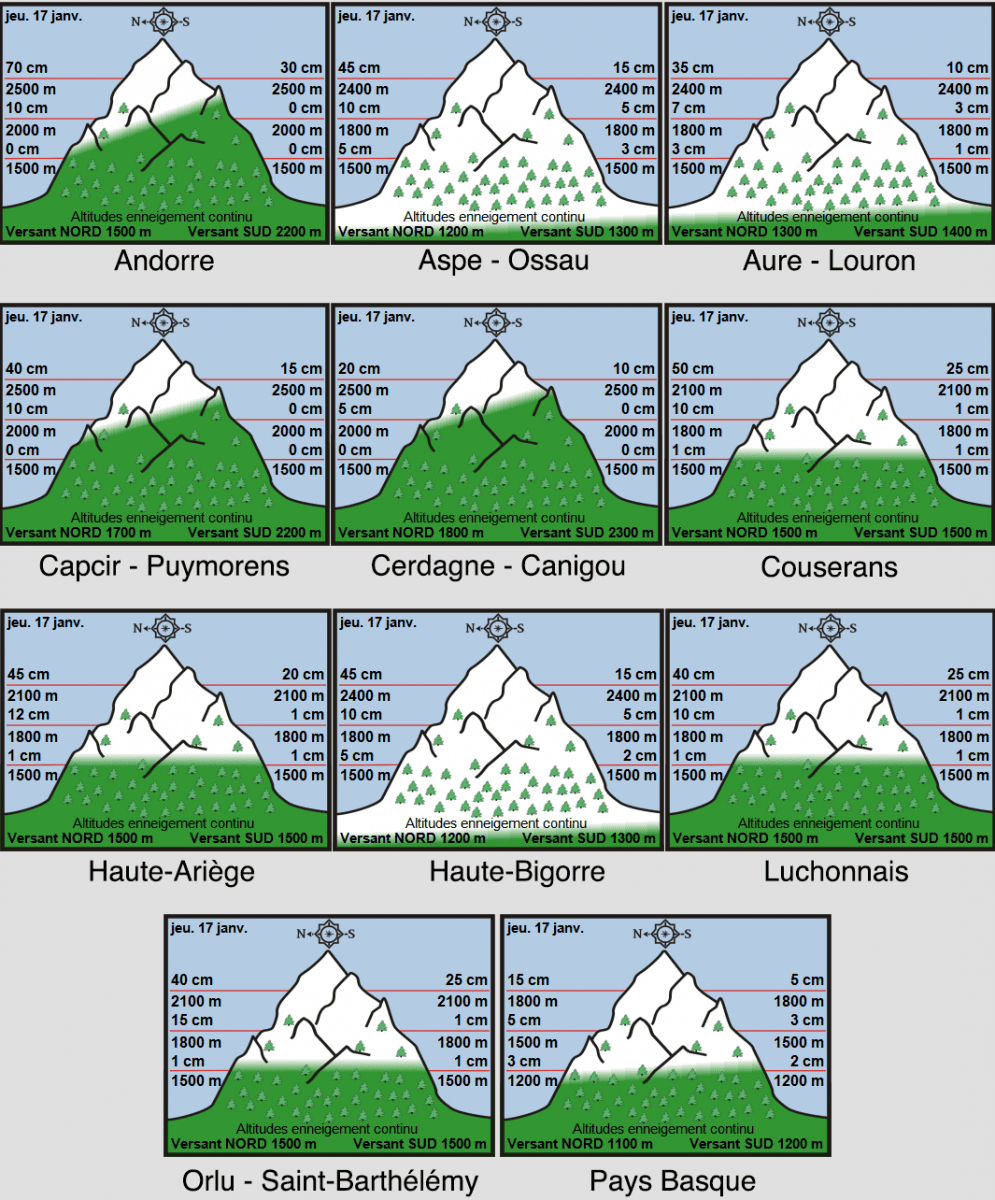 Image d'illustration pour Enneigement sur les Alpes et les Pyrénées à la mi-janvier